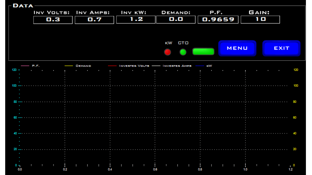 Power Supply CFC III HMI Trends