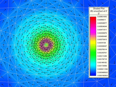 Figure 2 FEA Plot