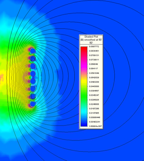 Figure 6a FEA Solenoid Coil Stacked-Electromagnetic Field Furnace NO Load