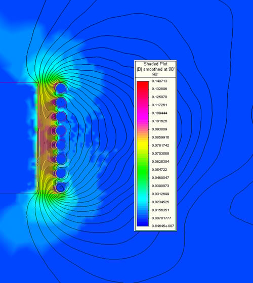 Figure 6b FEA Solenoid Coil Stacked-Electromagnetic Field Furnace with Load
