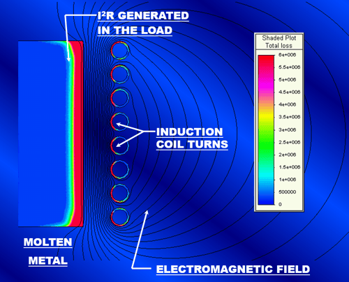 Figure 7 FEA Transferred Energy Density Plot