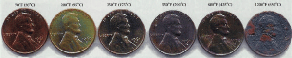 Fig2 Pennies discolor at various temperatures