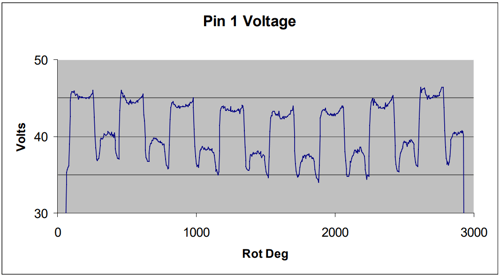 Fig3-Graphic-Typical-Voltage-Profile-Crankshaft-Hardening-Coil