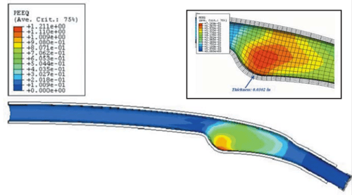 Graph Plastic Strain Profile of Formed Tube with close up of formed area