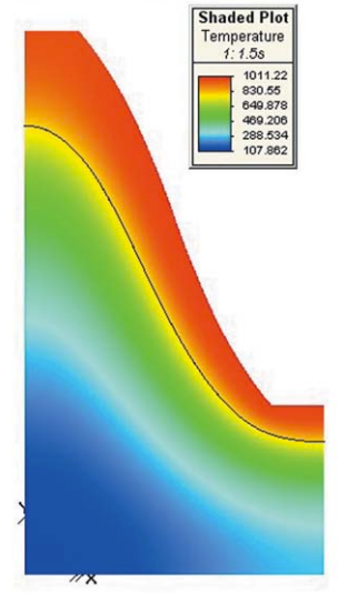 Graph Temperature Profile of Gear Tooth Using Single Precise Frequency Induction Hardening