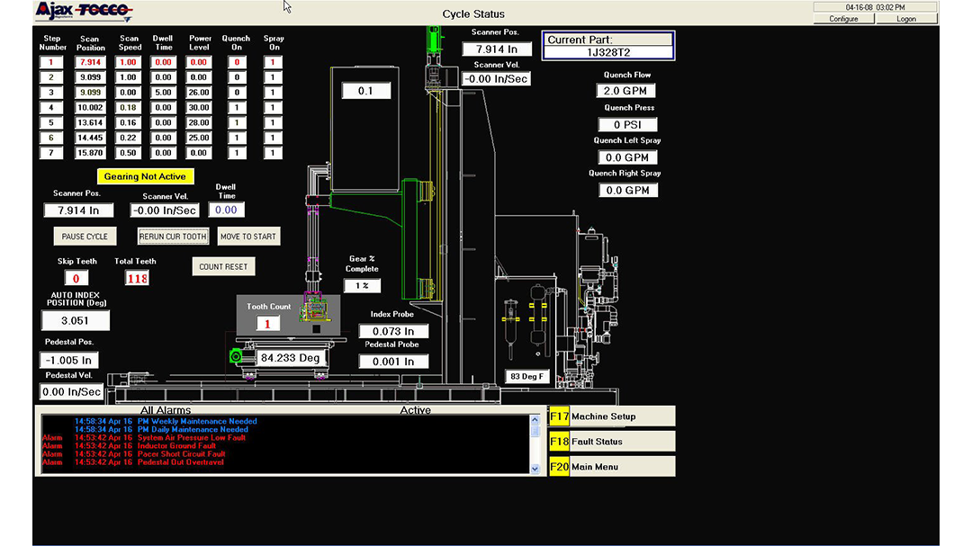 Heat Treat Control Screens Cycle Status Menu