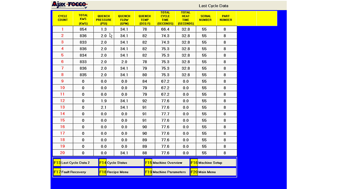 Heat Treat Control Screens Last Cycle Data