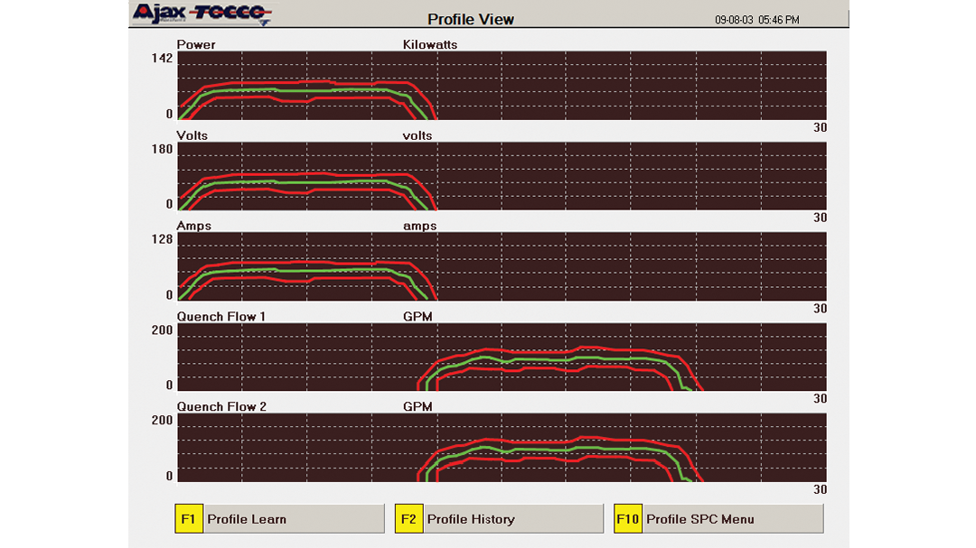 Heat Treat Control Screens Profile View Graph